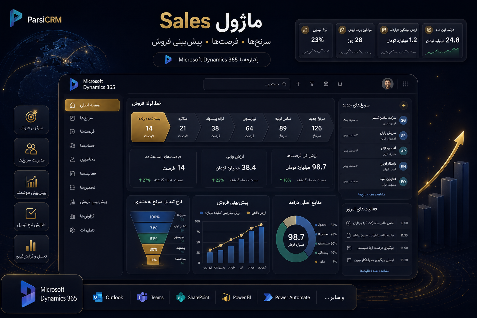 ماژول مدیریت فروش ParsiCRM